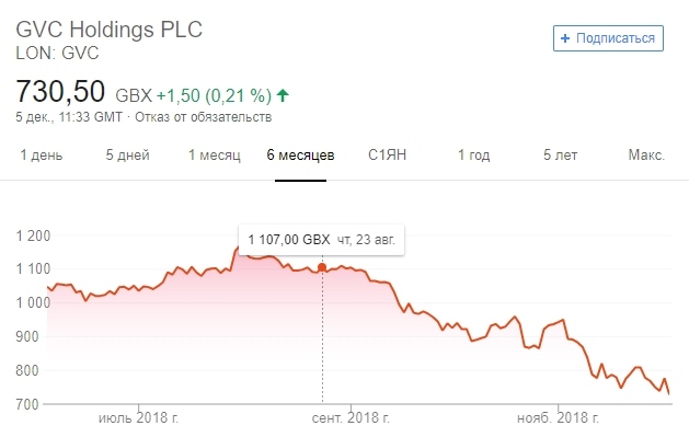 Почему крупнейшие покер-румы теряют деньги?