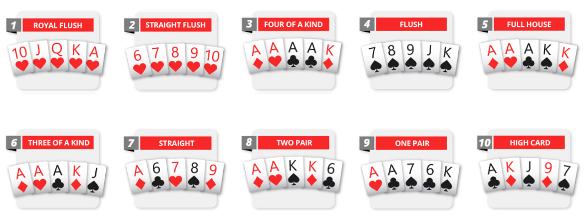 BetOnline Poker продвигает 6+ Hold´em