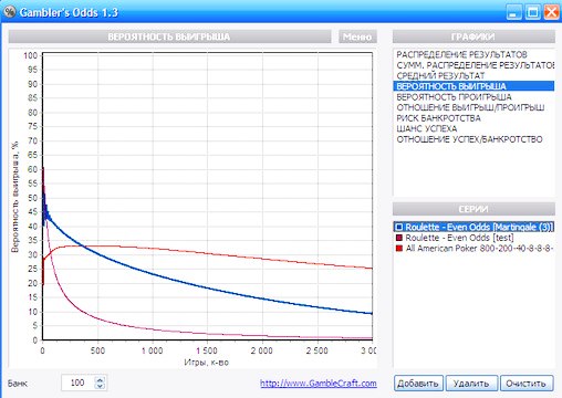 Инструмент для анализа - Gambler's Odds