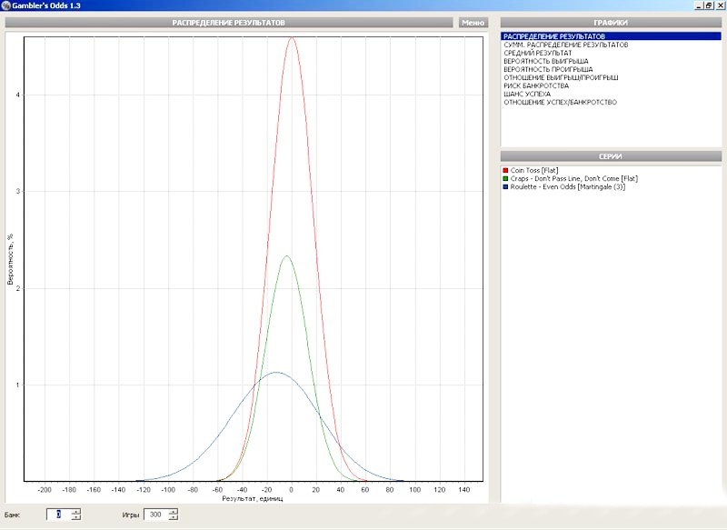 https://gamblingrating.net/casino/programmi-dlya-igrokov-kazino/instrument-dlya-analiza-gamblers-odds