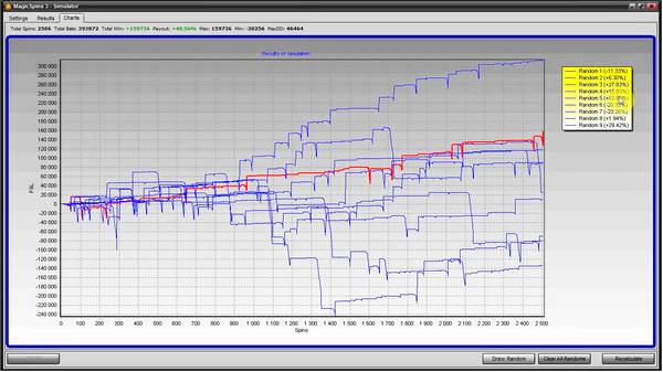 MagicSpins – еще одна попытка обыграть рулетку