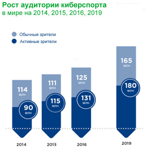 Немного о лучших букмекерских конторах для ставок на киберспорт