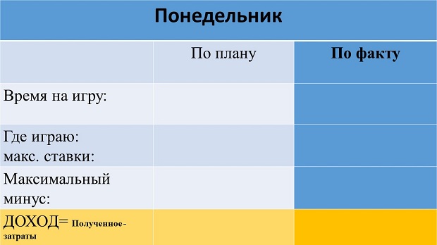 Нужен ли вам бизнес-план в покере?