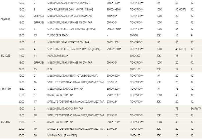 Millions Russia - сроки проведения серии в «Сочи Казино и Курорт»