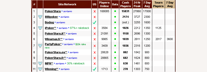 Покерная сеть Winning Poker Network – обзор, история, описание румов