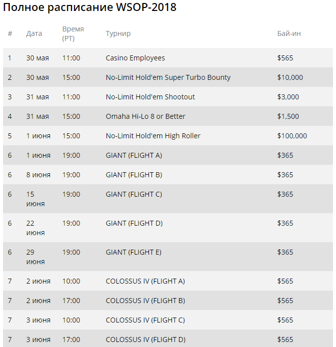 Появилось расписание Мировой серии покера 2018