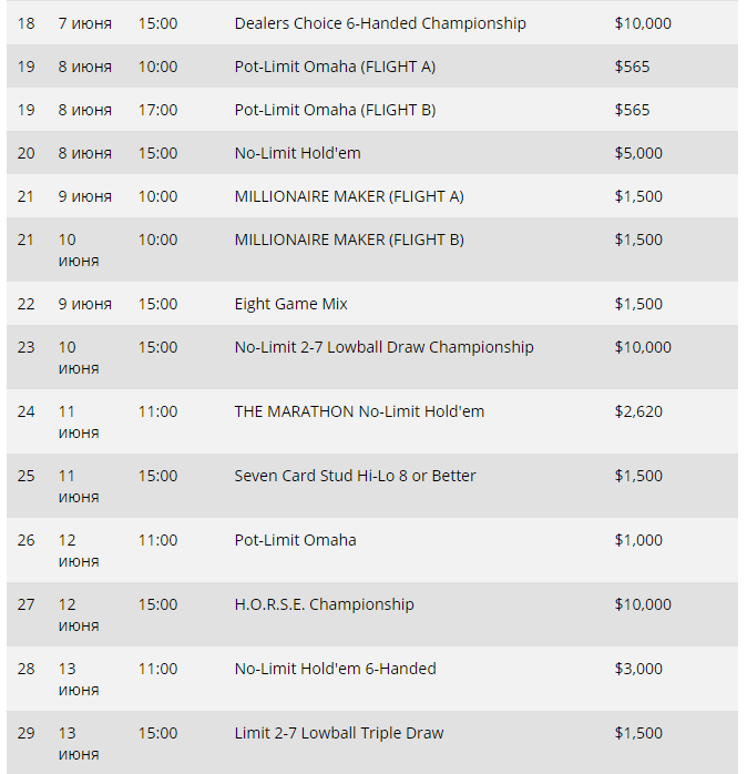 Появилось расписание Мировой серии покера 2018
