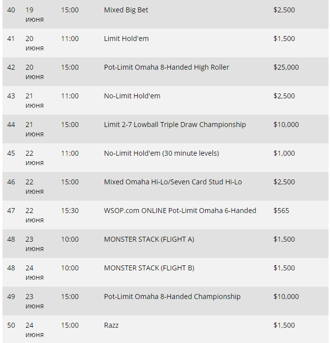 Появилось расписание Мировой серии покера 2018