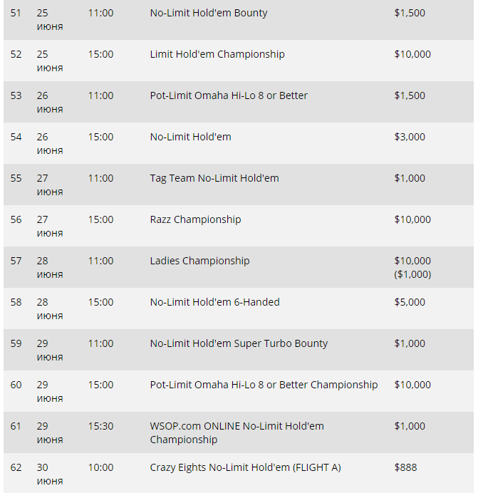 Появилось расписание Мировой серии покера 2018
