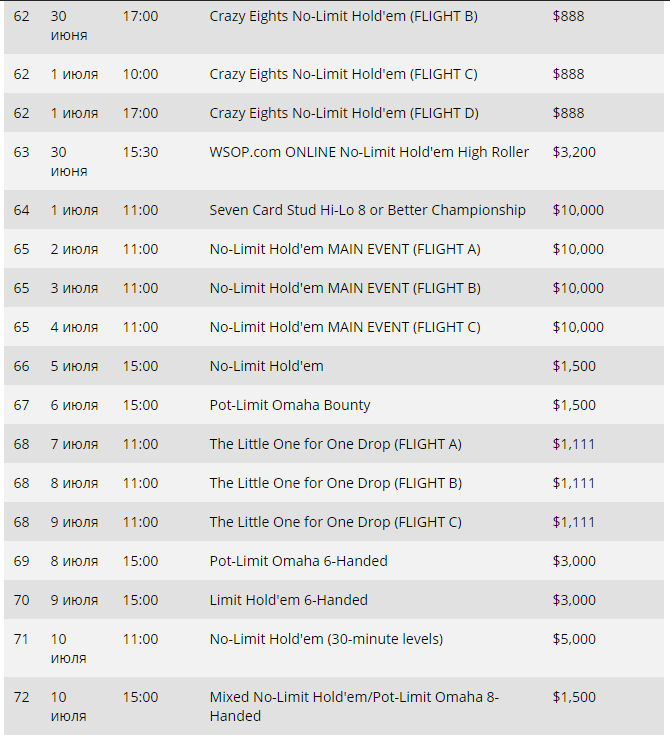 Появилось расписание Мировой серии покера 2018