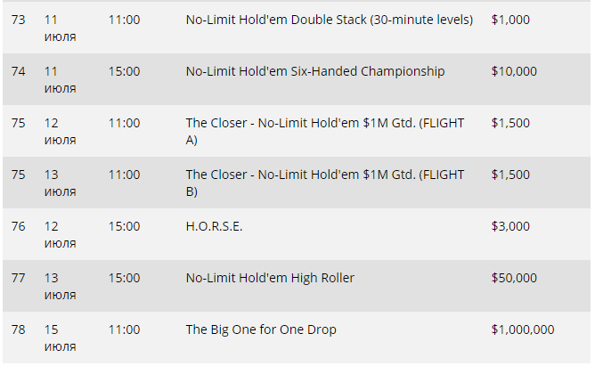 Появилось расписание Мировой серии покера 2018