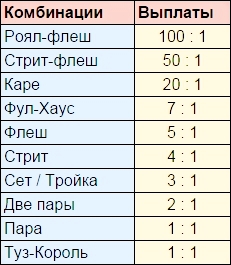 Русский покер – рожденный в России