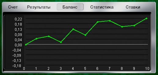 В попытках обмануть рулетку - Roulettomatic